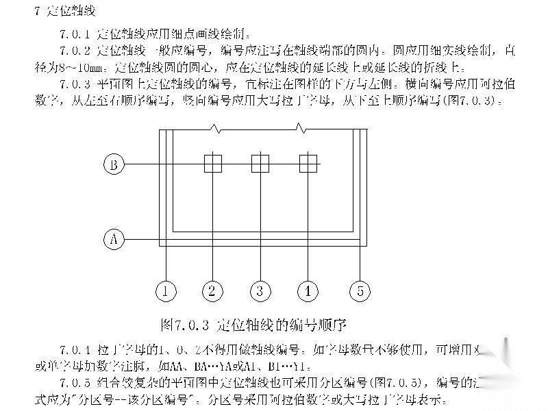 施工图绘制规范图例