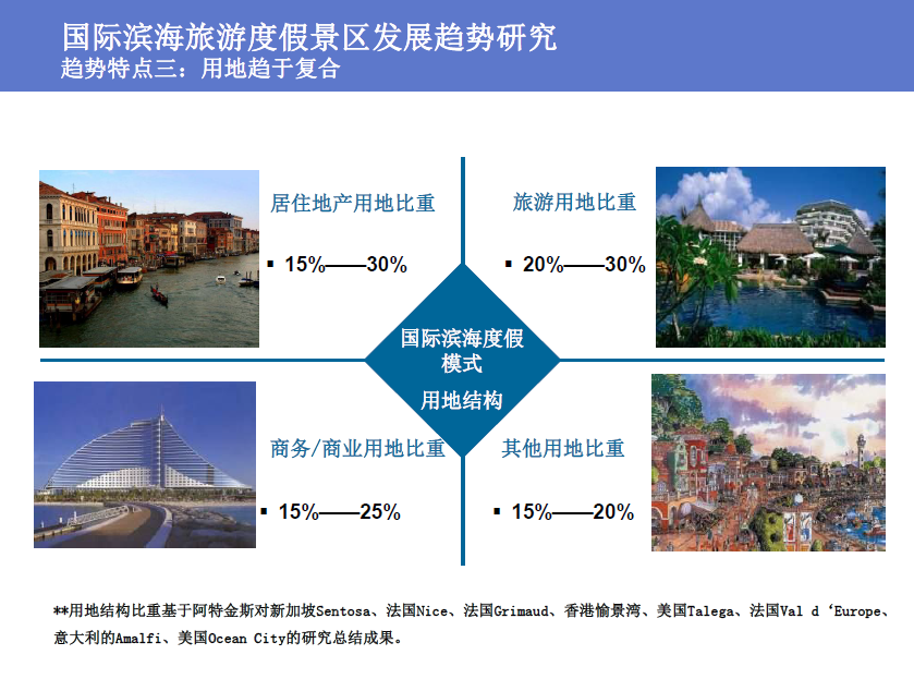 青岛海泉湾概念规划与城市设计 规划设计