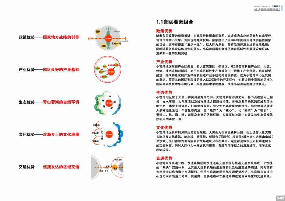 大连小瑶湾国际商务区城市设计