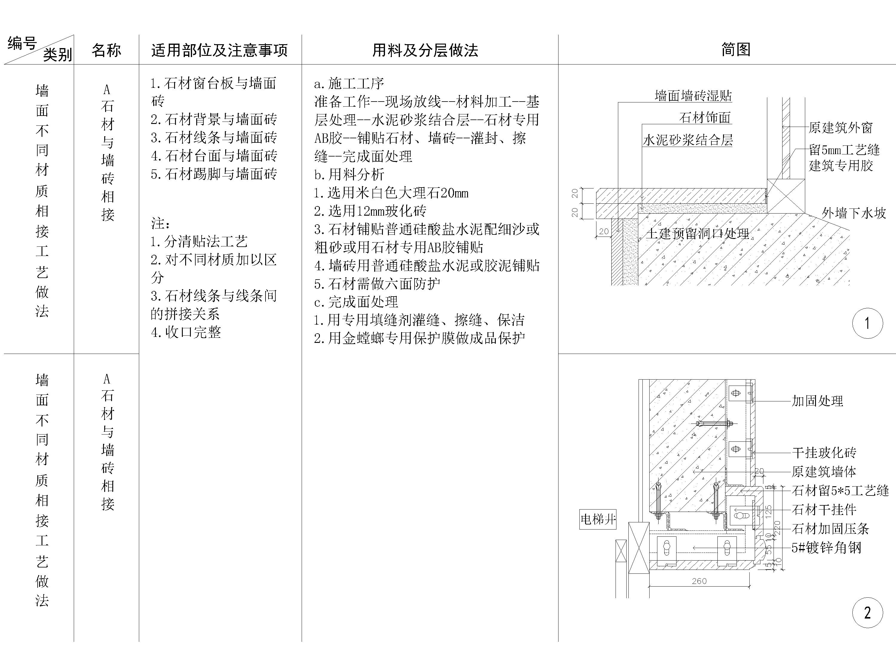 全国通用墙面石材节点大样详图 墙面通用节点