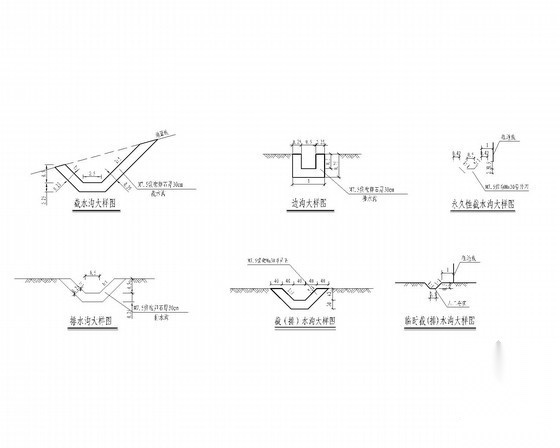 市政道路截水沟大样汇集