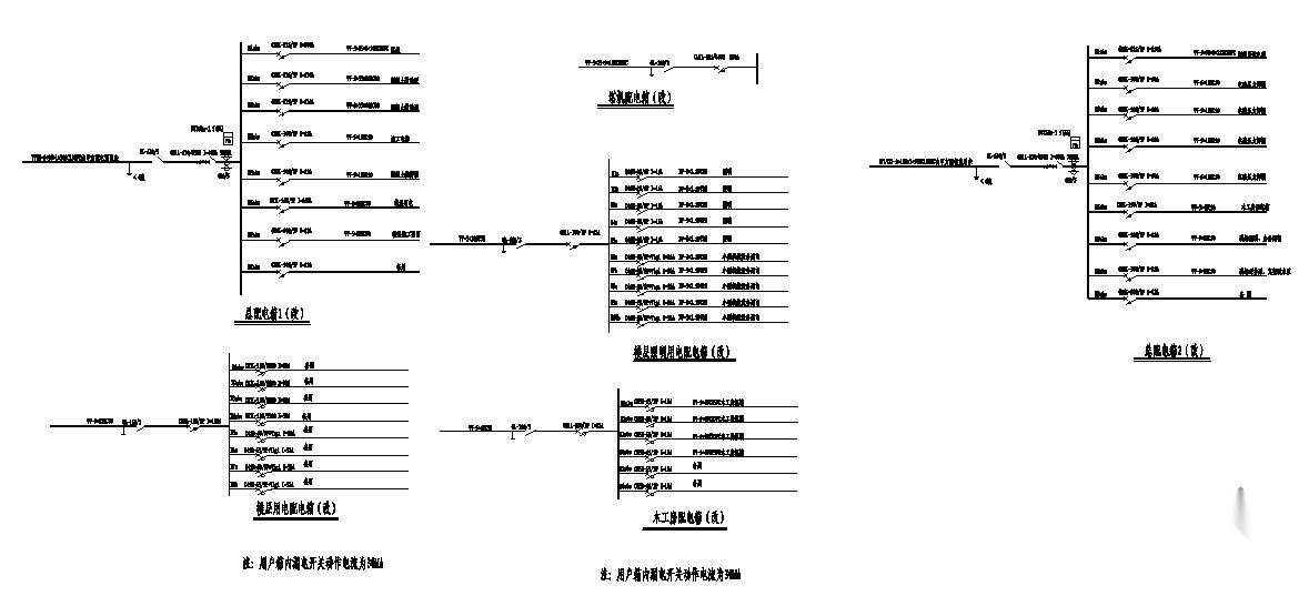 某工程临时用电配电系统图