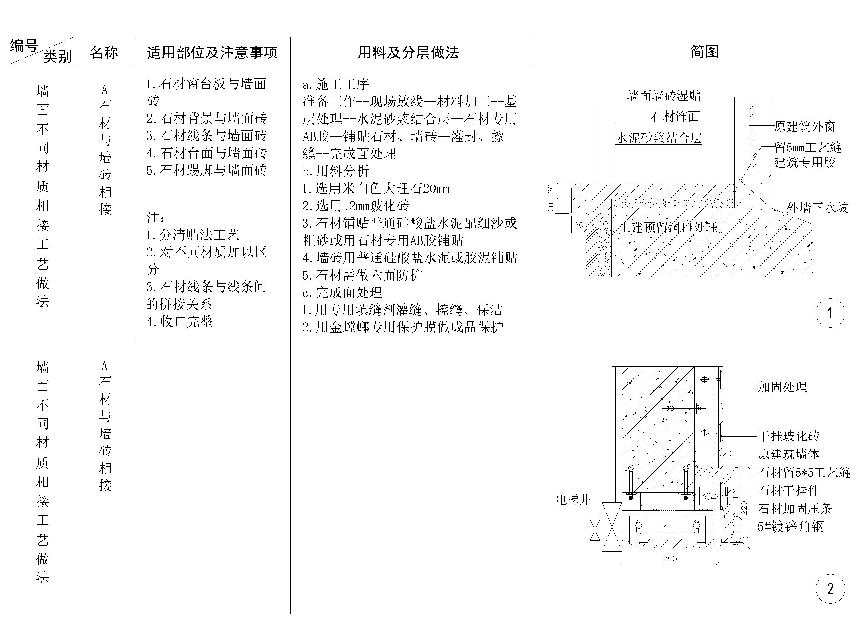 通用天花，地面，墙体，材料拼接节点详图