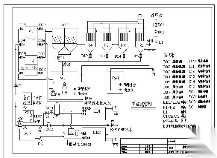 某厂循环水零排放水处理工程流程图