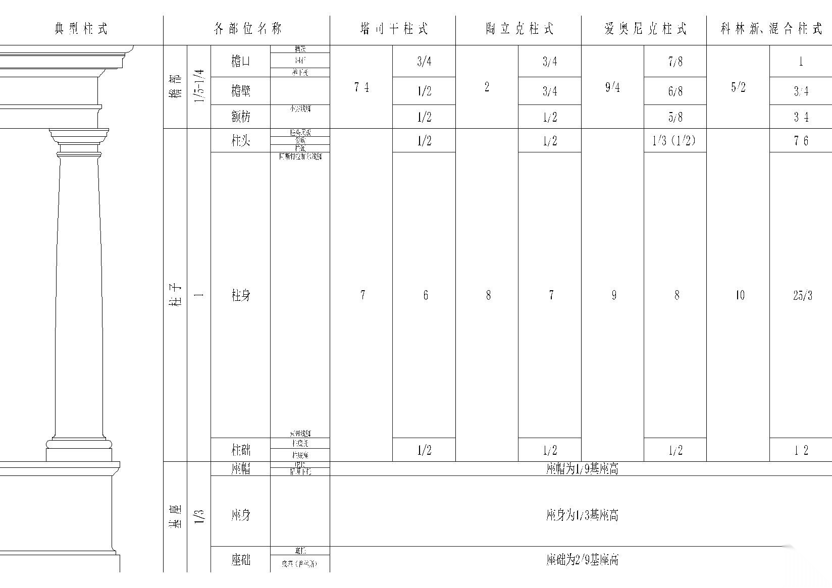 金螳螂总院标准节点_欧式构件篇 建筑通用节点