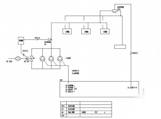 空调自动控制标准图