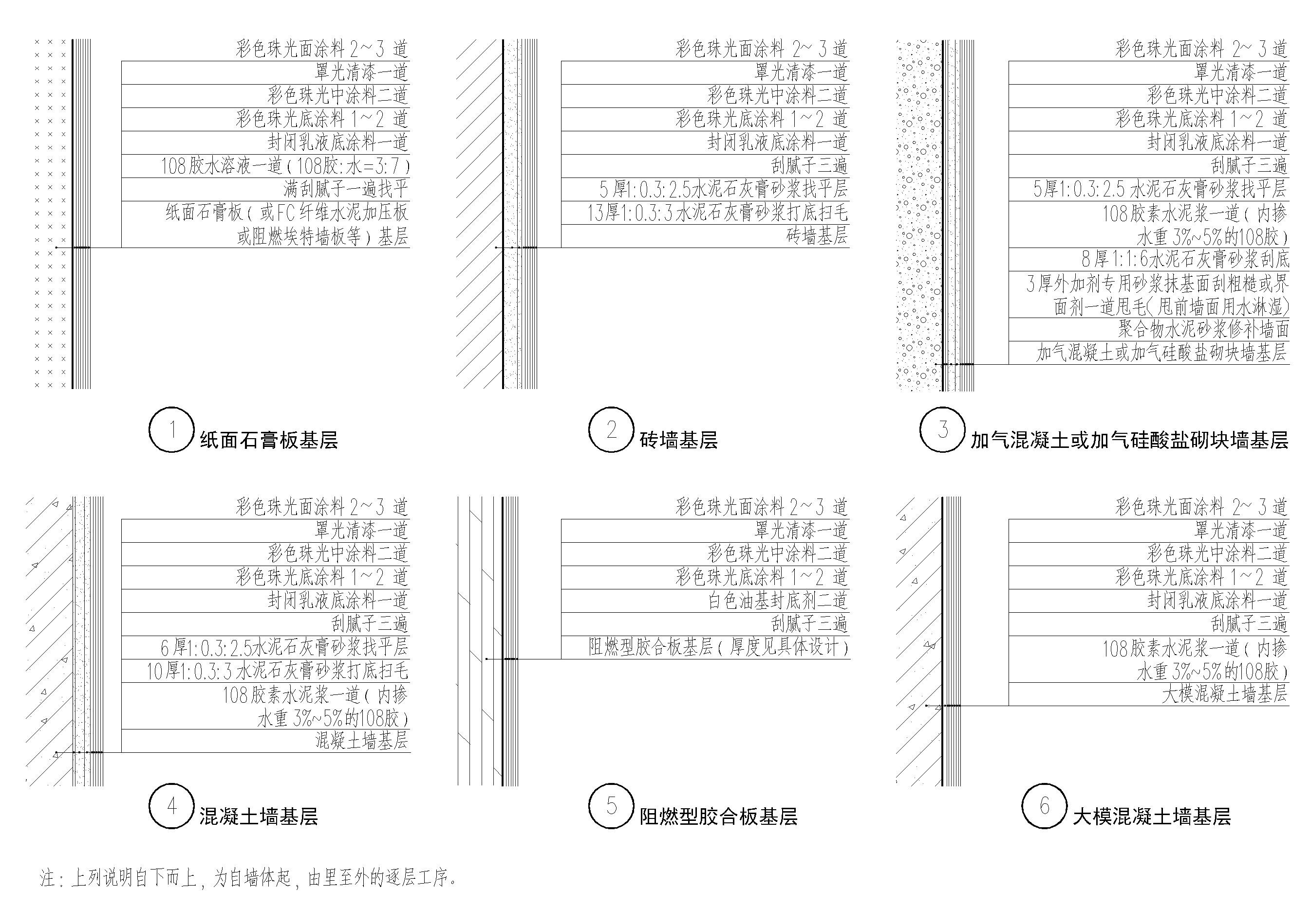 设计院标准图集 -墙面涂料工程做法 墙面通用节点