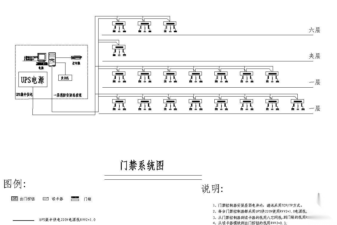 门禁系统图