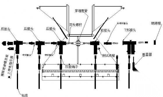 欧式电缆分支箱安装示意图