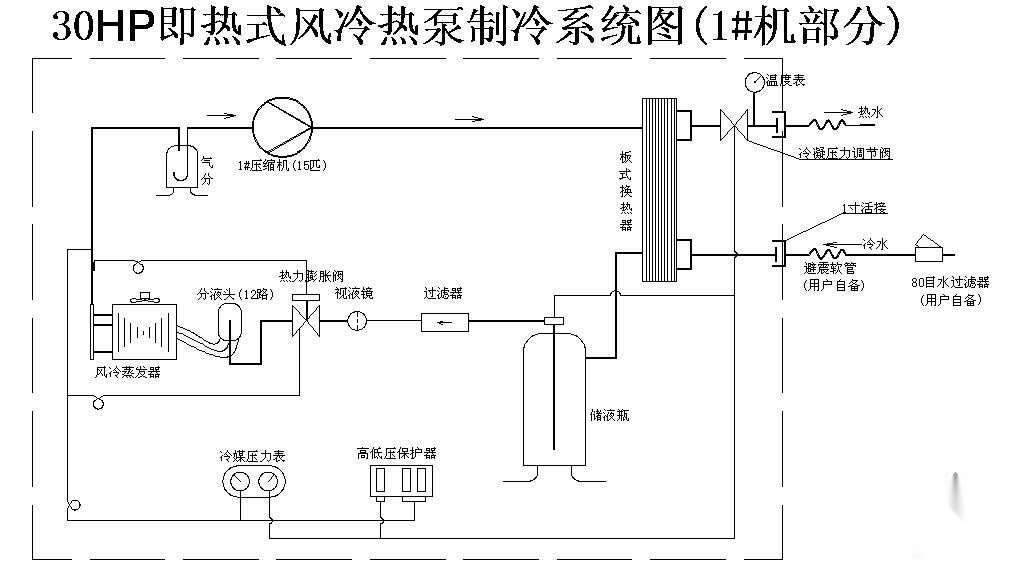 风冷热泵制冷系统图