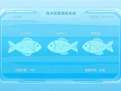 其他屏幕