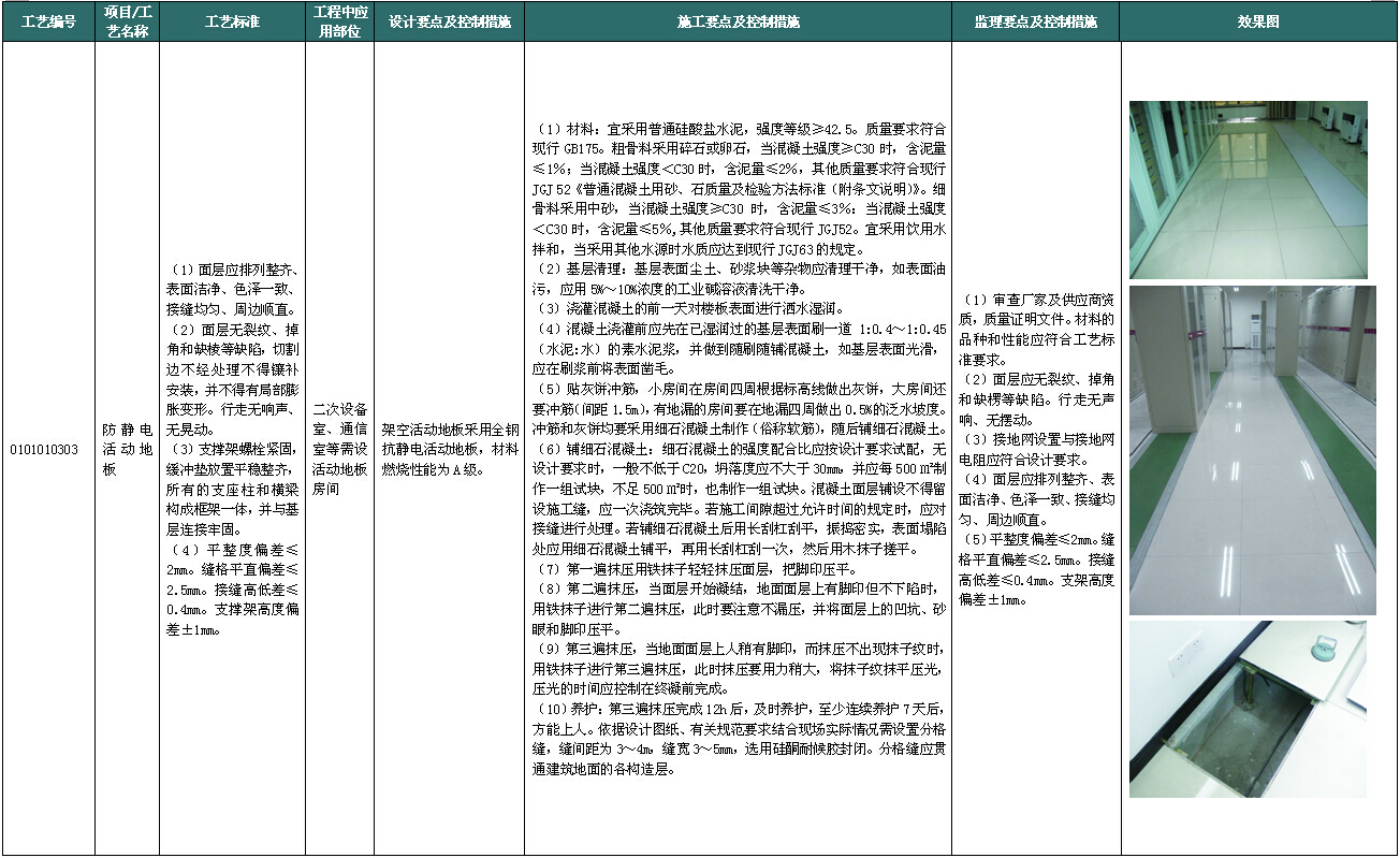 电力公司输变电工程标准工艺应用图册（349页，图文结... 工业建筑