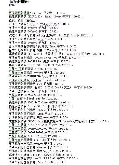众多装饰材料近期参考报价