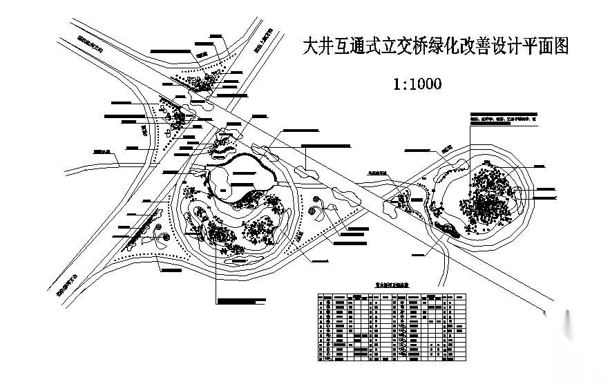 杭州立交绿化全套施工图 景观 规划设计