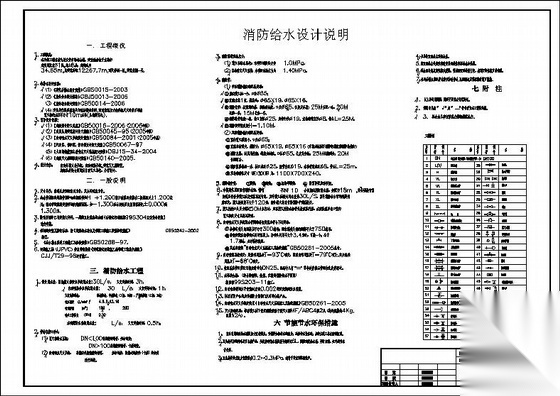 某农贸市场综合楼消防设计施工图 建筑给排水