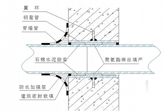 风冷模块机安装大样图