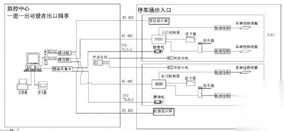 停车场一卡通系统电气图 户外