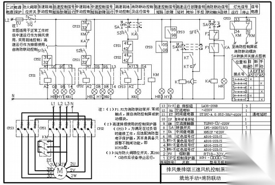 排风兼排烟三速风机控制原理图 电气图