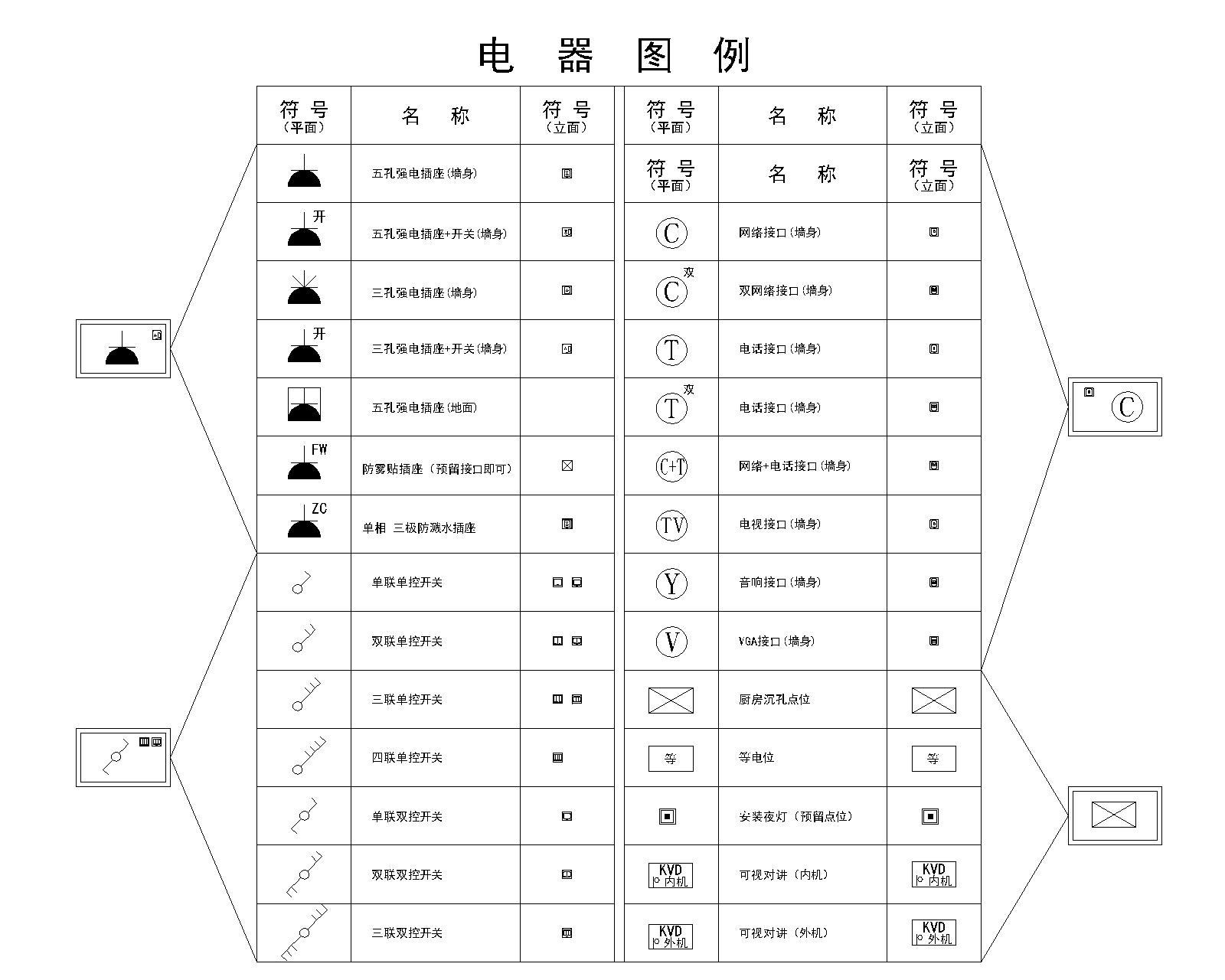 开关插座动态块图库