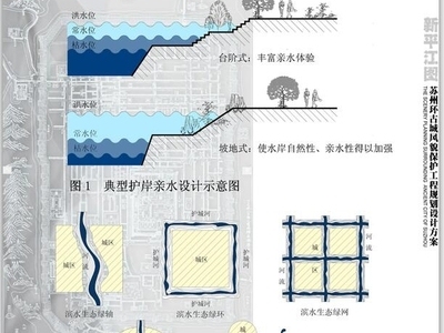 [苏州]环古城风貌保护工程规划设计文本 居住区景观