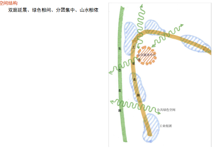 [石家庄]南部工业新区规划方案文本