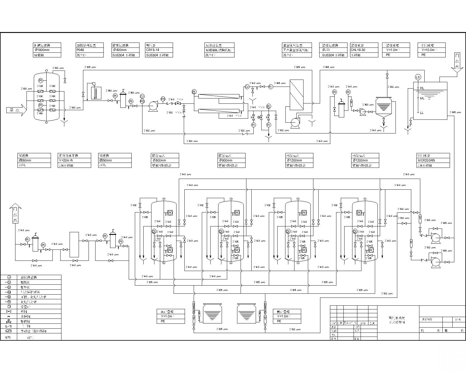 高纯水系统工艺流程图