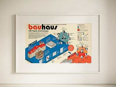 Bauhaus风格挂画挂画