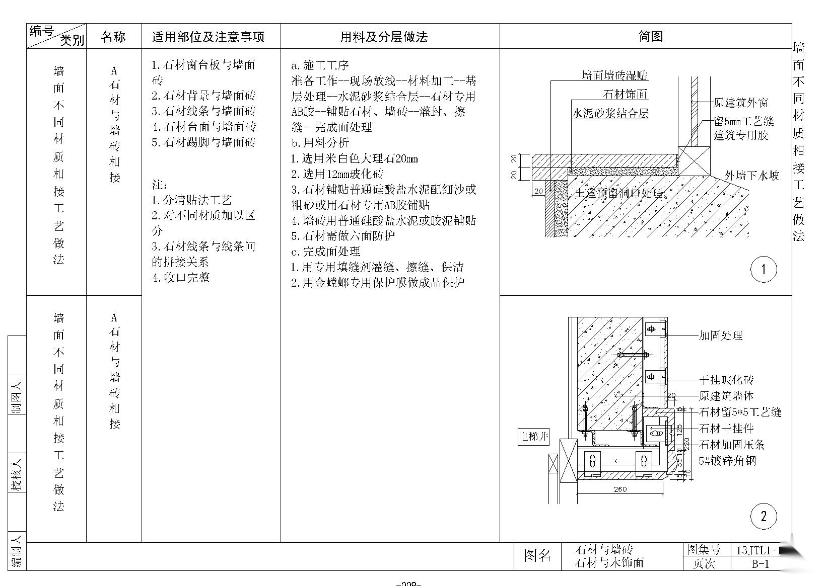 ​金螳螂墙面施工节点B1~13 墙面通用节点
