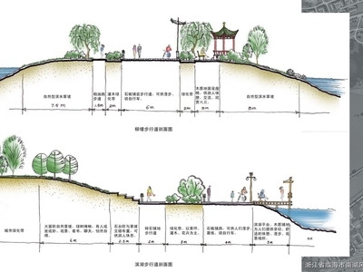 [浙江]临海南湖风景区全套规划设计文本